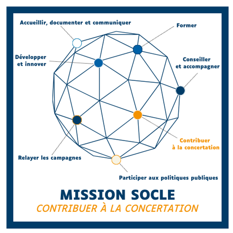 Mission socle 4 - Contribuer à la concertation