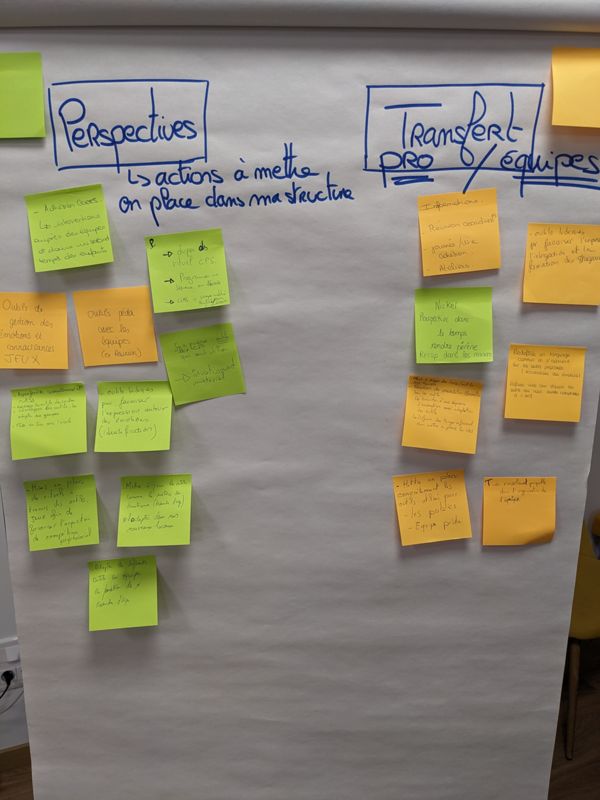Perspectives / Transfert Formation CPS ACM 2025