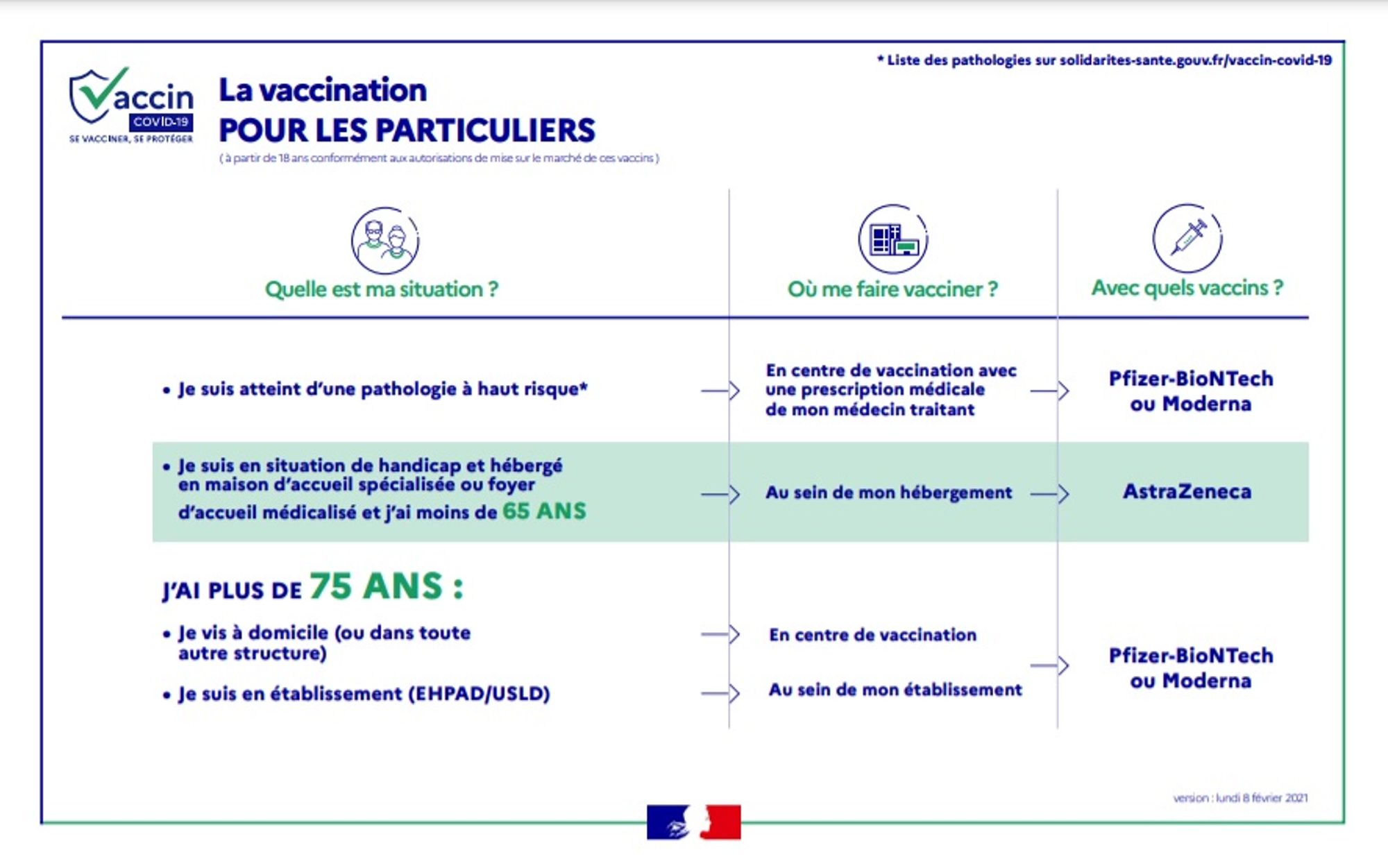 Supports d’information pour les publics et les professionnels concernés par la vaccination