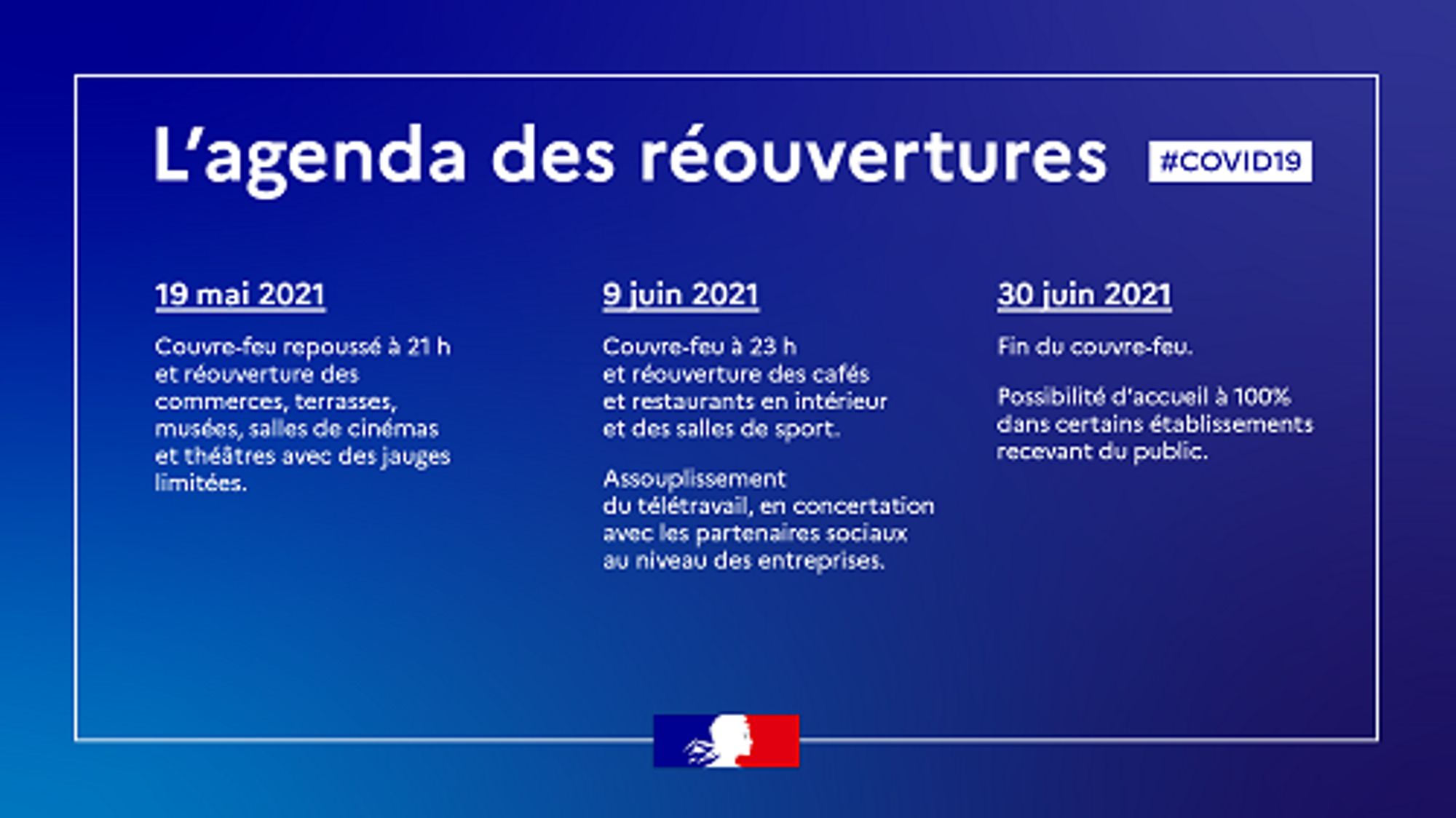 Déconfinement : Ce qui change à partir du 9 juin