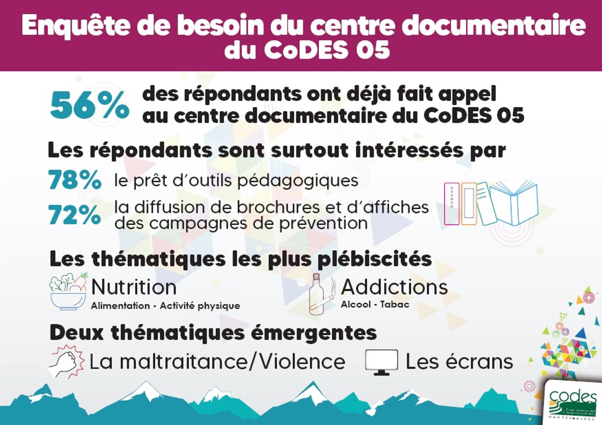 Enquête de besoins du centre documentaire CoDES 05
