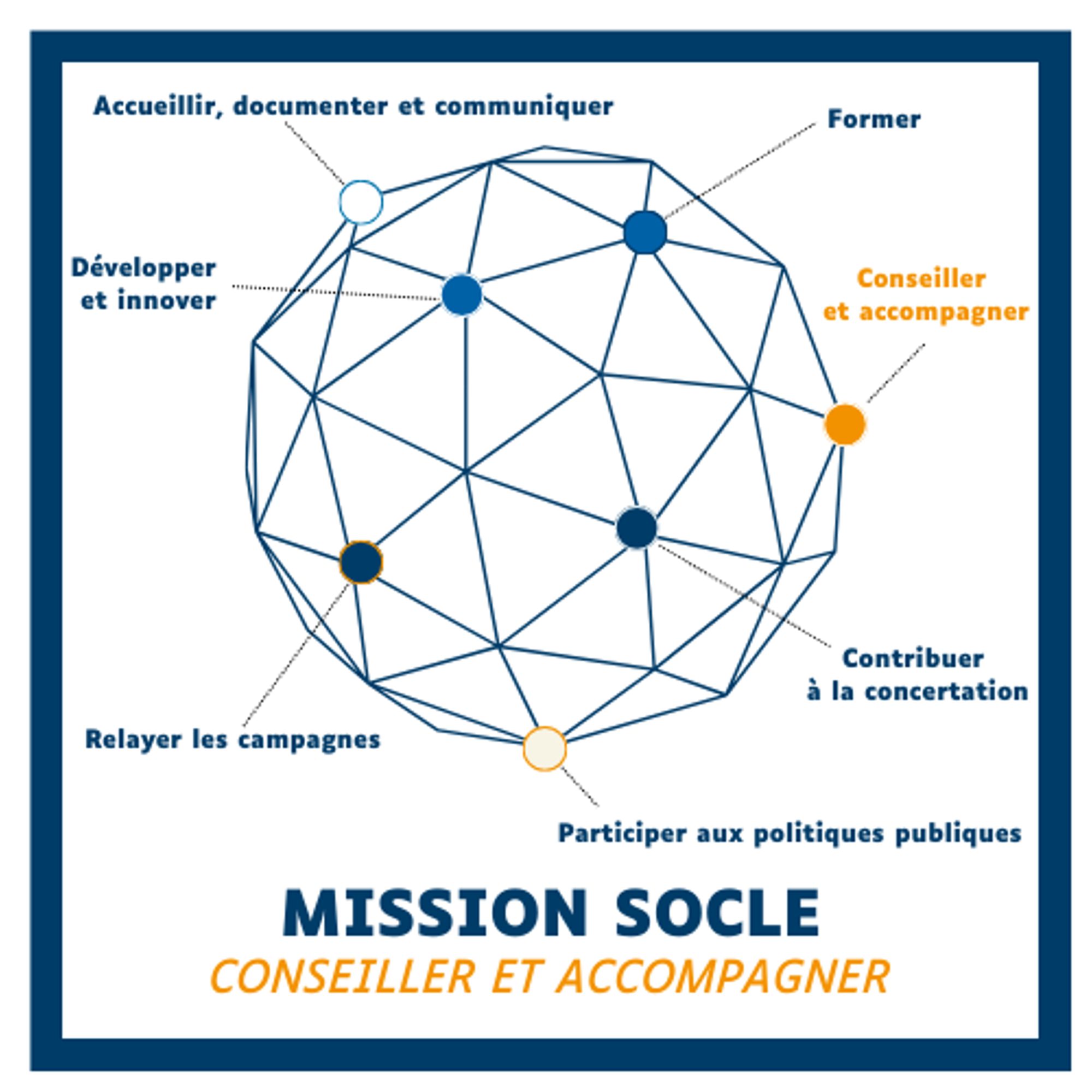 Mission socle 3 - Conseiller & accompagner