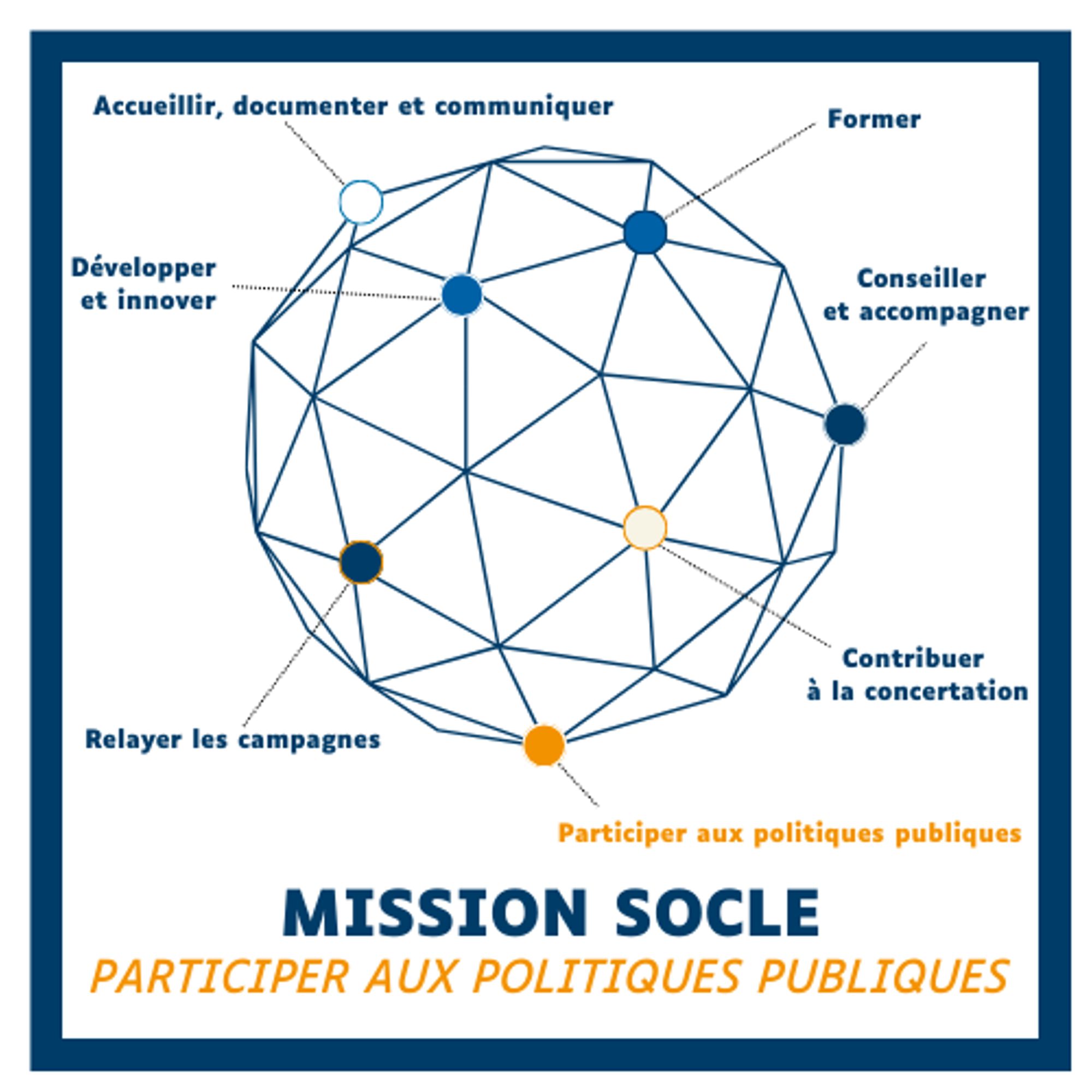 Mission socle 5 -  Participer aux politiques publiques