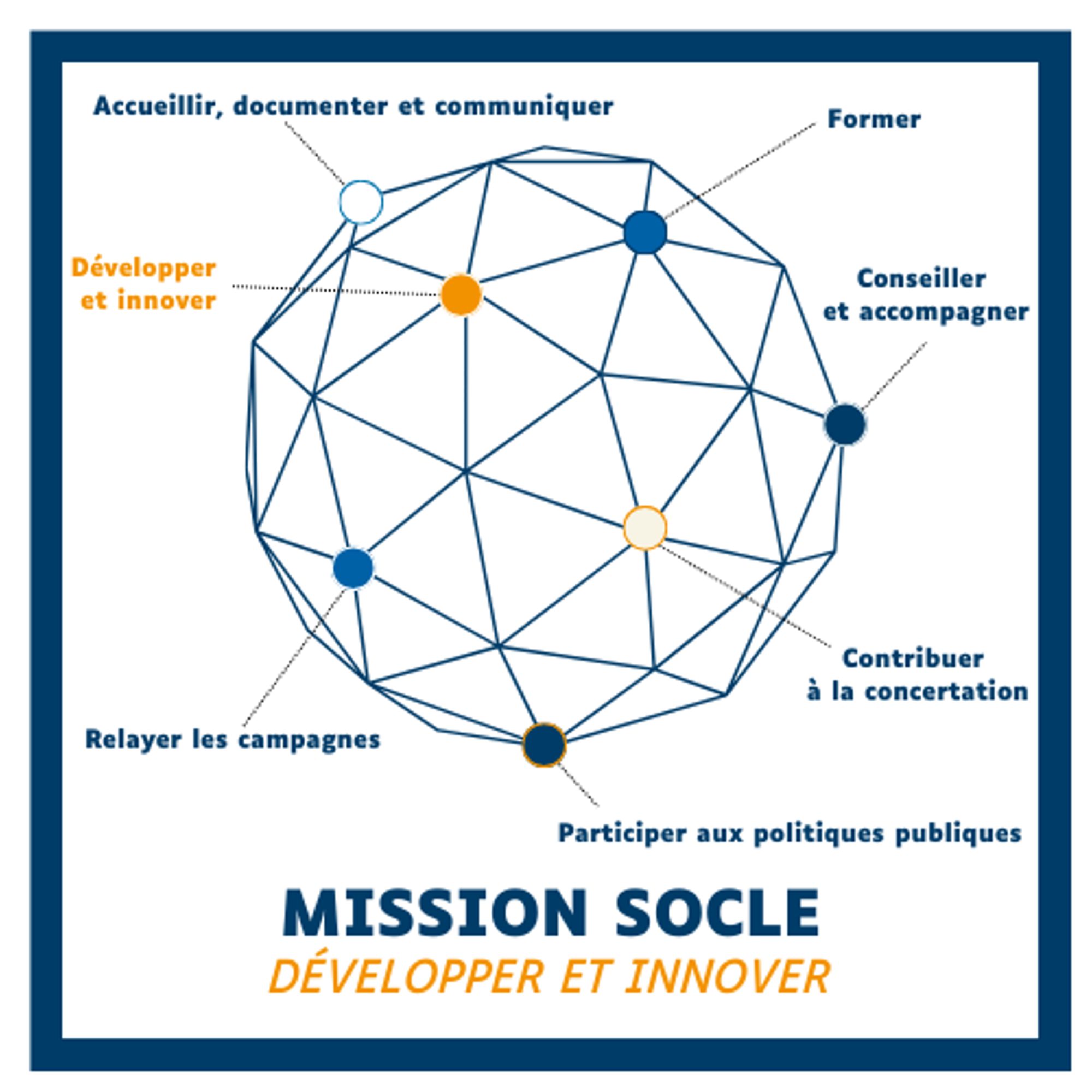 Mission socle 7 - Développer & innover