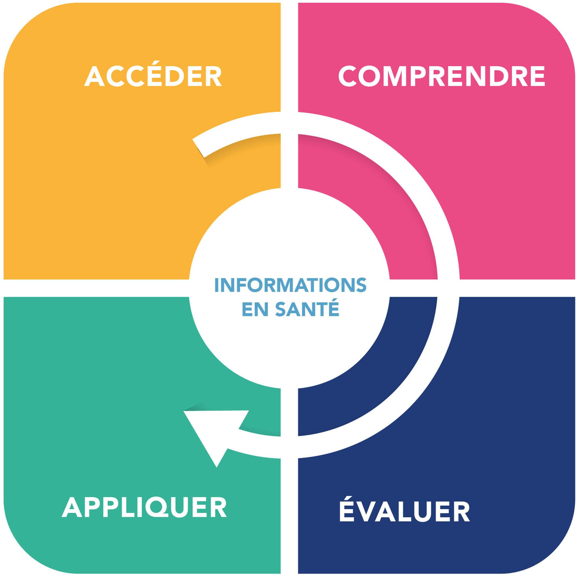 Littératie en santé : Communiquer pour tous et renforcer son pouvoir d’agir 2025